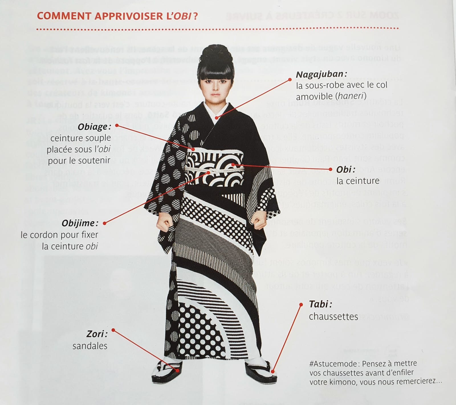 Les éléments du kimono