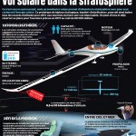 SOLAR STRATOS